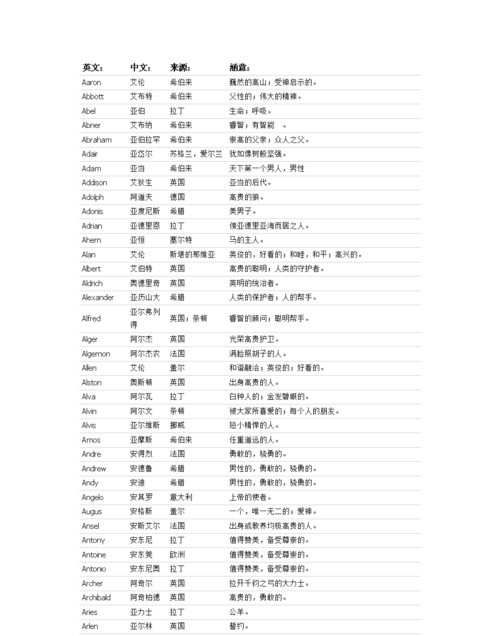 100个好听的家族名，关于《梦幻西游》的家族有诗意，比较唯美的名字有哪些？图2