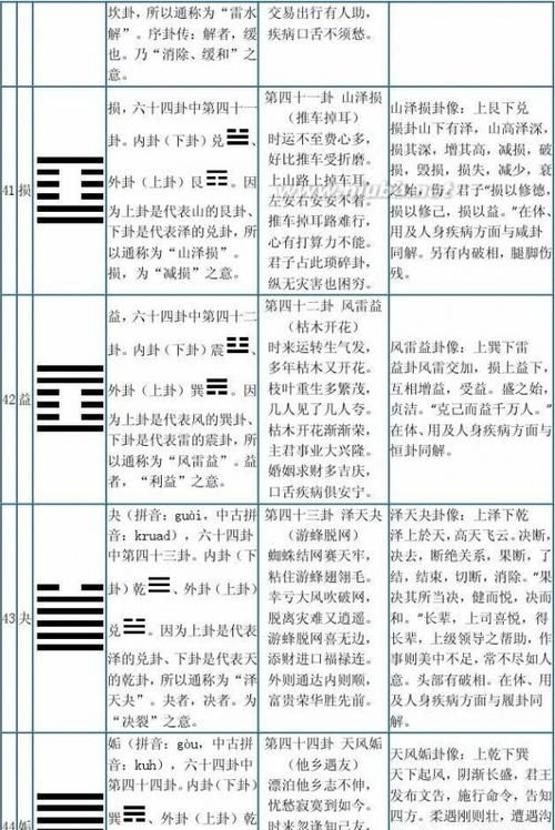 易经全文，孔子易经十翼全文？图1