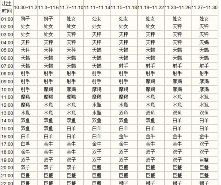 农历9月日是什么星座
,阴历九月十一出生的是什么星座图4