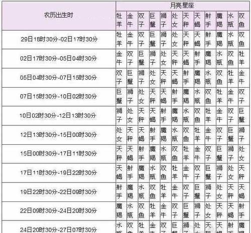 农历4月初9是什么星座
,农历12月初6属于什么星座图2