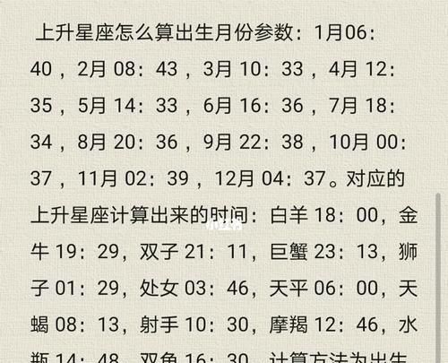 07月0日上升星座
,上升星座查询表图1