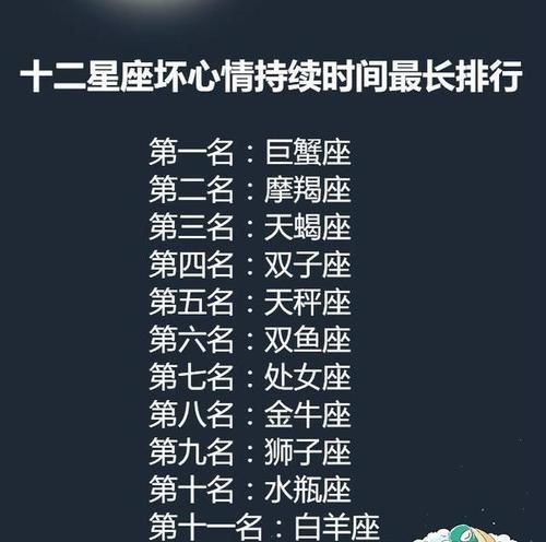 十二星座的别称和雅称
,十二星座的别称和雅称图3