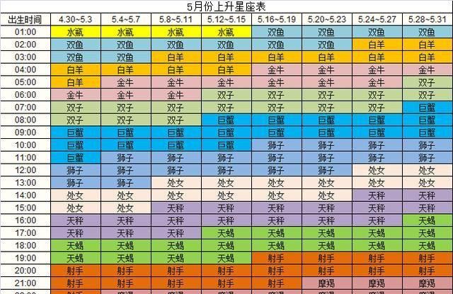 1997年11月22日出生是什么命
,月22日农历午时出生的女孩命运如何图1