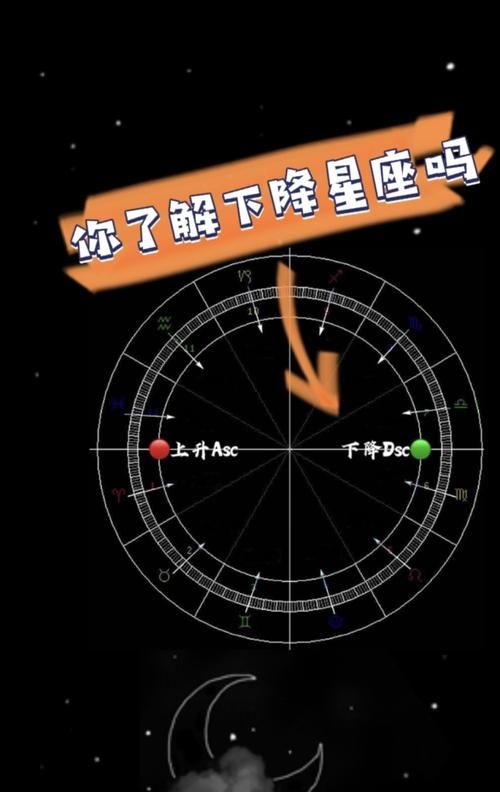 互为上升和下降星座的人
,上升星座和下降星座是什么意思?图1