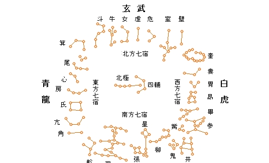 道家老子的星座
,道教十二星座图3