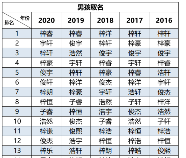 新生儿取名字大全,2019新生儿爆款姓名公布图1