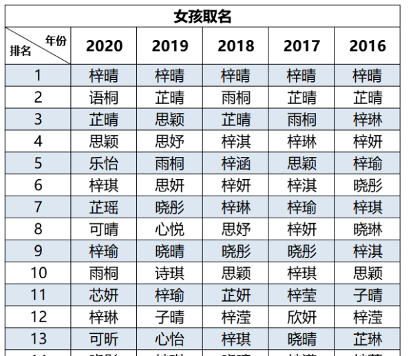 新生儿取名字大全,2019新生儿爆款姓名公布图2