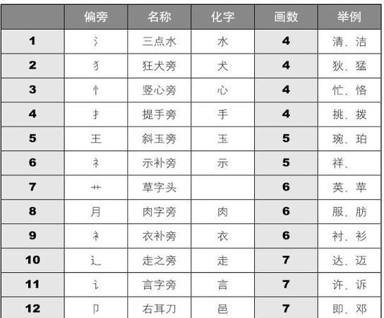 两人关系测试瓷都算命,瓷都免费算命姓名测试图1