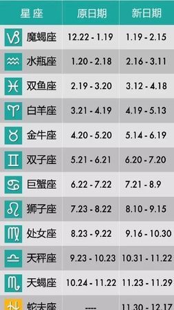 月份3号的星座
,十一月十三号是什么星座图3