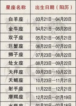 星座查询农历转换阳历,农历转换成阳历星座图2