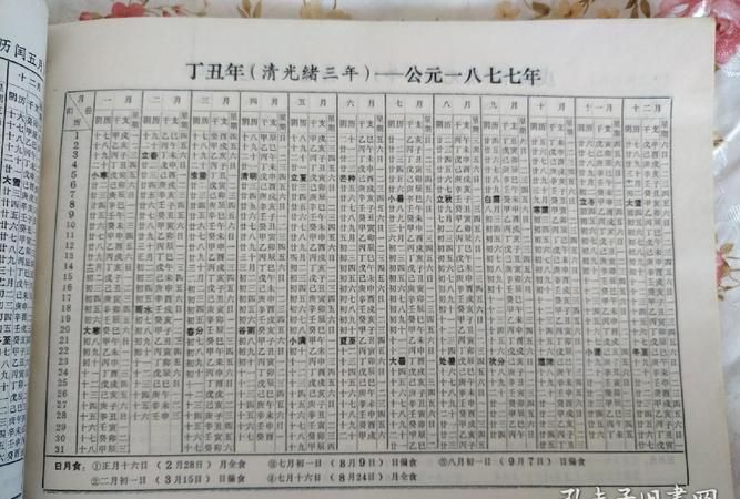 5月初5阳历多少
,1979年阴历9月初6出生阳历是多少图1