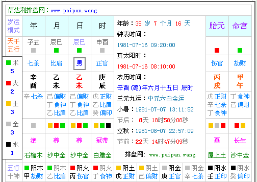 输入出生年月查生辰八字,生辰八字怎么自己查出来十神图2