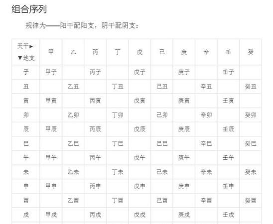 输入出生年月查生辰八字,生辰八字怎么自己查出来十神图3