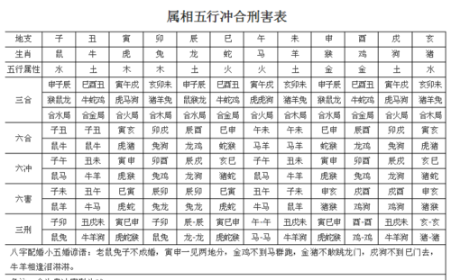 十二生肖相生相克,十二生肖属相相克表图4