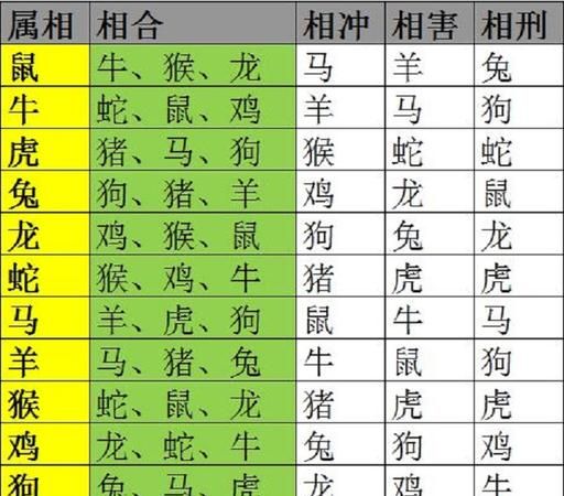 十二生肖相生相克,十二生肖属相相克表图5