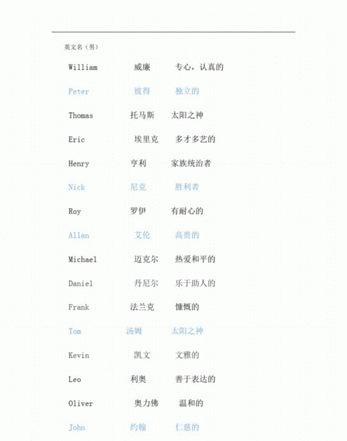 测试属于自己的英文名,陈诺的英文名怎么写图4