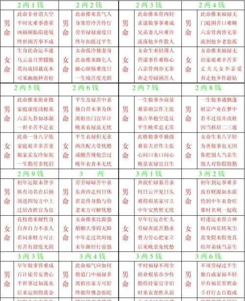 八字称骨算命,正确的称骨算命法女命图2