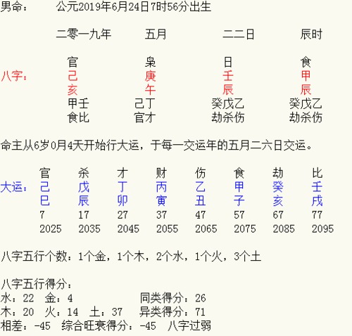 农历2004822是什么星座
,农历腊月十八日是什么星座图3