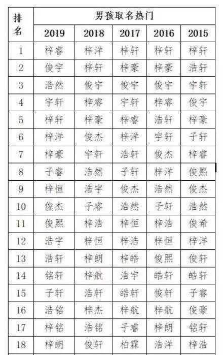 好听名字大全女孩,清纯又好听的女孩名字图2