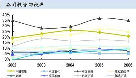 roi是什么意思,roi是什么意思图2