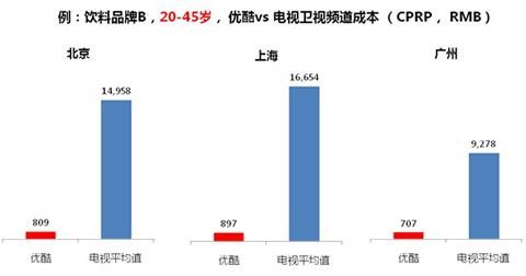 roi是什么意思,roi是什么意思图4