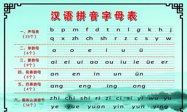 名的拼音字母,朱志鑫名字拼音怎么写图2