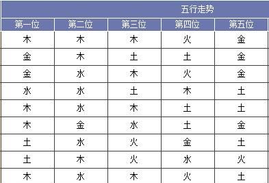 五行属火最吉利的字,属性火的最佳字14画图1