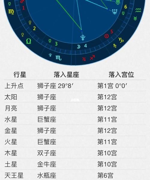 上升和月亮星座查询测算
,怎么查询自己的上升星座和月亮星座图2