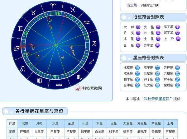 上升和月亮星座查询测算
,怎么查询自己的上升星座和月亮星座图4