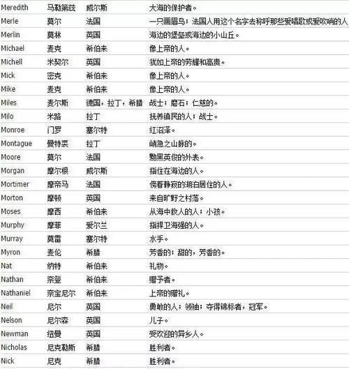 起英文名的免费网站,起英文名字的免费网站图4