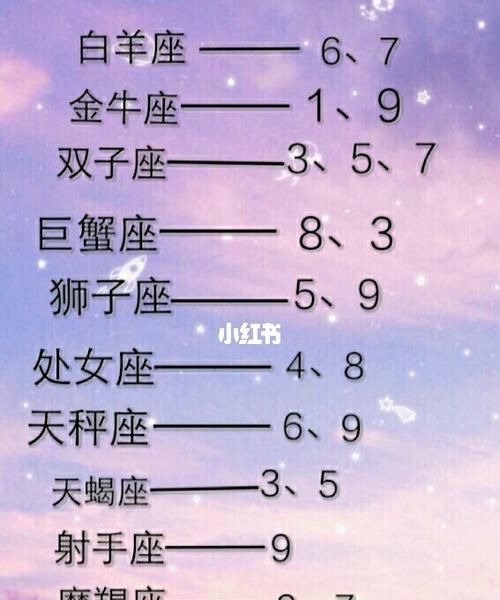 2月26日摩羯女的幸运数字
,摩羯座的幸运数字和颜色是什么?图3