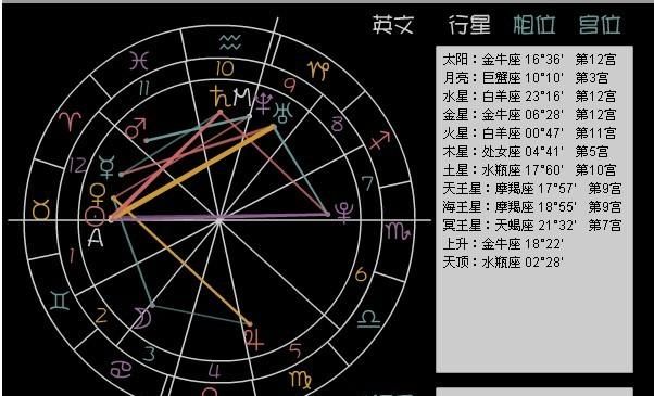 狮子座星盘查询
,占星星盘查询图3