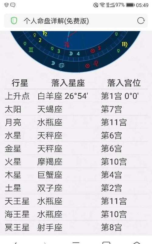 精准上升星座查询器,精准月亮星座查询器图1