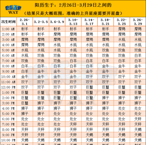 精准上升星座查询器,精准月亮星座查询器图3