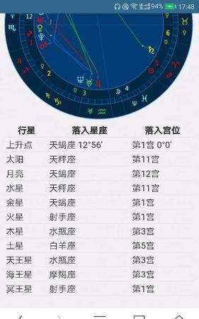 精准上升星座查询器,精准月亮星座查询器图4