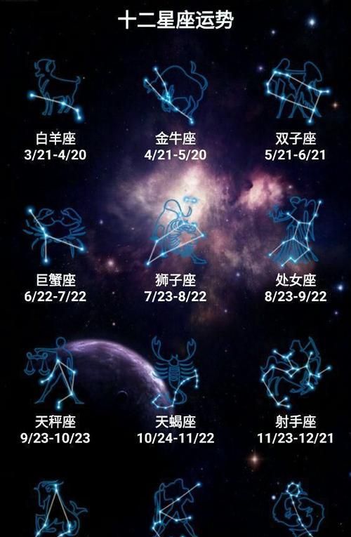 2015年3月21日是什么星座
,公历4月0号出生的宝宝是什么星座 - 百度宝宝知道图1