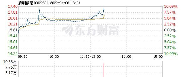 启明信息属于什么板块的股票,新兴行业龙头股有哪些图1