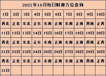 个人运势查询免费,华人开运网2021年运程图1