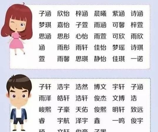 给宝宝名字打分免费,怎么给宝宝名字打分图1