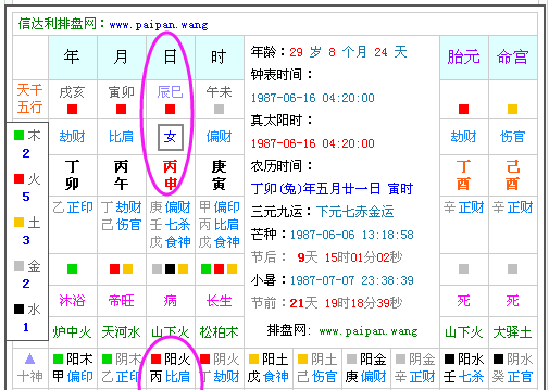 生辰八字怎么看五行,怎样测生辰八字五行缺什么图3