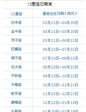 6月是什么星座
,农历6月2日是什么星座图1