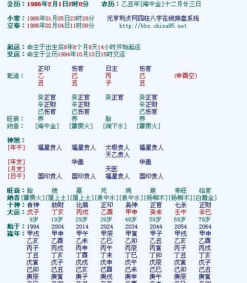 4月日出生的运势如何
,兔年白羊座今年运势如何图1