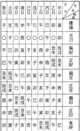 周易免费测算生辰八字,生辰八字周易免费选车牌号码图4