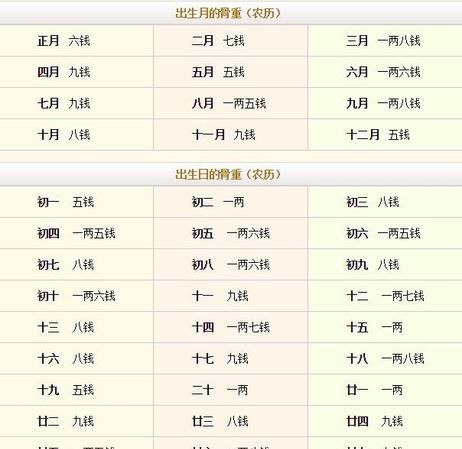 987正月28八字男
,农历5月28日是什么星座男图1