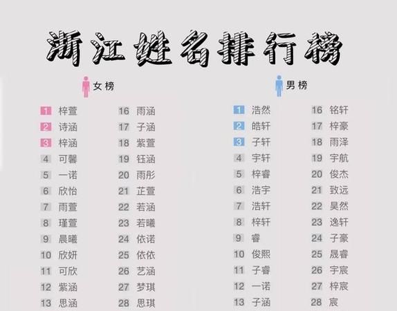 企业起名字有什么讲究,女孩取名注意事项图4