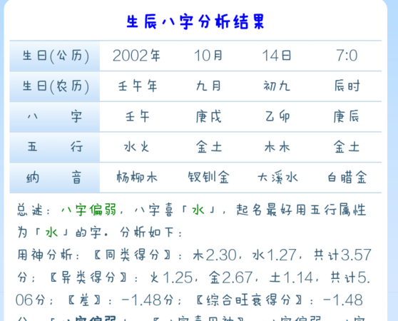 2001年阴历9月27是啥命格
,农历9月27日是9时7分什么命图4