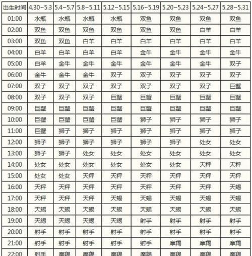 3月7号出生的女孩命格
,农历2月23出生的女人命运好吗图3