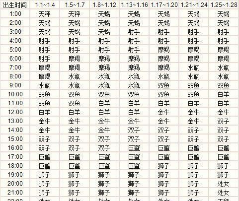 八月三号上升星座查询
,8月23日上升星座是什么星座图2