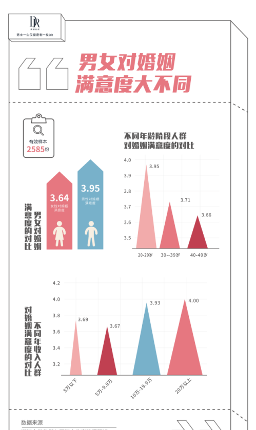 十二星座结婚率统计
,结婚率最高的星座配对图5