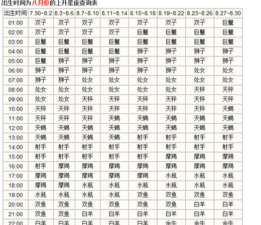 8月20到28是什么星座
,阳历8月20号出生的是什么星座图3